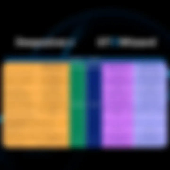 A side-by-side comparison chart showing features of Deepsolver and GTOWizard with users discussing their experiences.