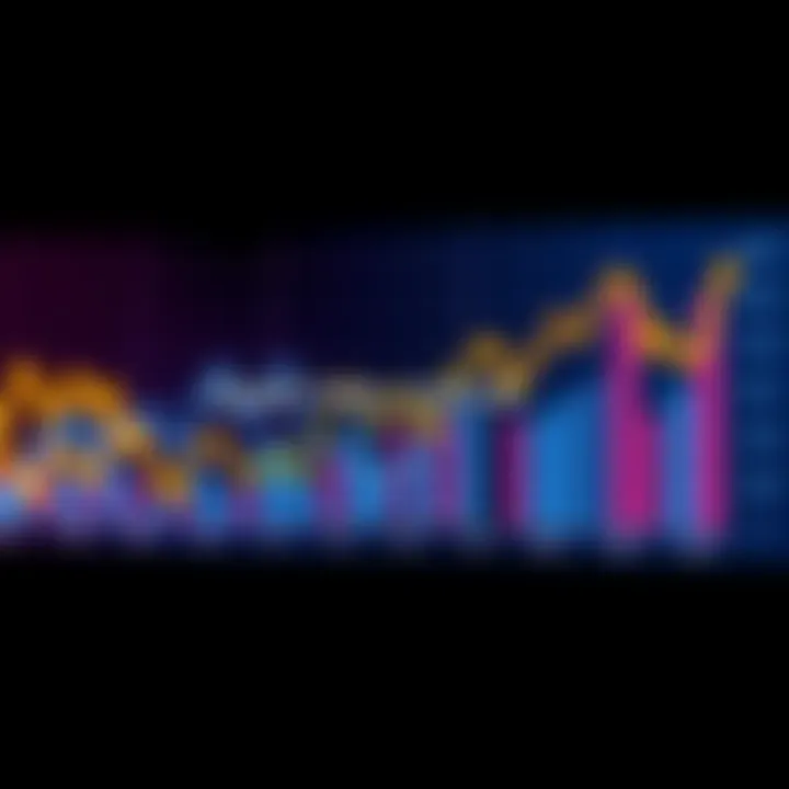 Graph showing deposit trends in the last 48 hours with fluctuating lines and bars