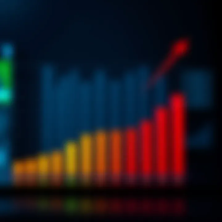 A bar chart showing weekly and monthly financial losses with a downward trend.