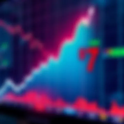 Graph showing a decline of $7 due to shortselling in the market