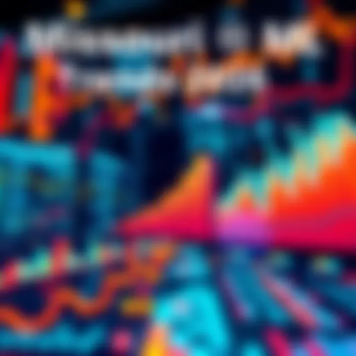 Overview of Missouri financial market developments with data charts and graphs