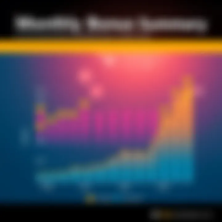 Monthly Bonus Summary A chart showing monthly bonuses with highlights on highest payments and factors affecting them.