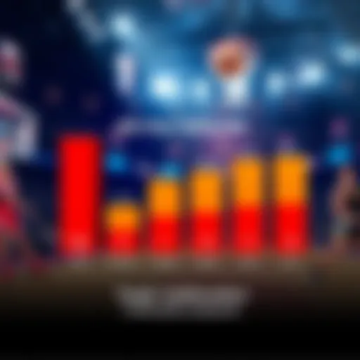 A graphic showing statistics for NBA player bets, highlighting success rates for rebounds and points, with a basketball theme.