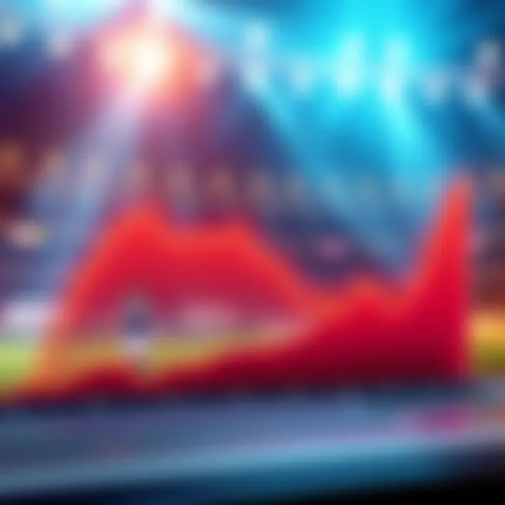 A graph showing the impact of lost parlay bets due to one missing leg, illustrating the decline in popularity of parlay bets