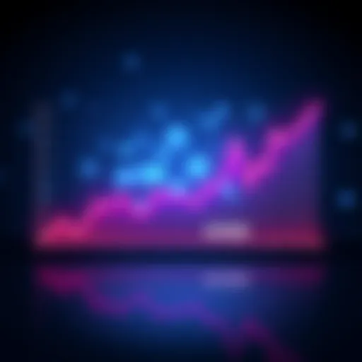 A graph showing a sharp increase in points from 1000 to 4350 over a short period.