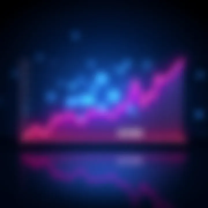 A graph showing a sharp increase in points from 1000 to 4350 over a short period.