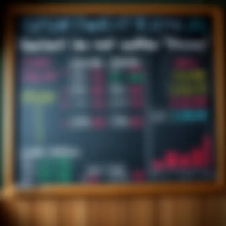 Sports betting prices on a chalkboard A chalkboard displaying various sports betting prices and odds, illustrating the concept that these prices are not predictions but based on different factors.