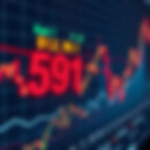 A financial chart showing stock performance with a focus on the value of 91 dollars, illustrating concerns about undervaluation.